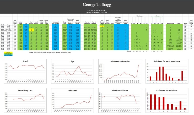 George T Stagg Info Sheet Summary 2017 v2