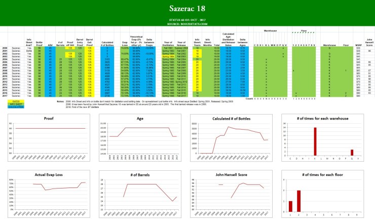 Sazerac18 Info Sheet Summary 2017